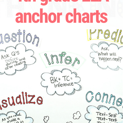 Anchoring the Standards: Teaching & Documenting the Common Core Standards with Anchor Charts Part 1